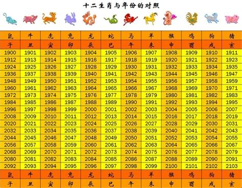 今年30歲生肖|今年民國幾年2024？今年是什麼生肖？西元民國生肖對照表（完。